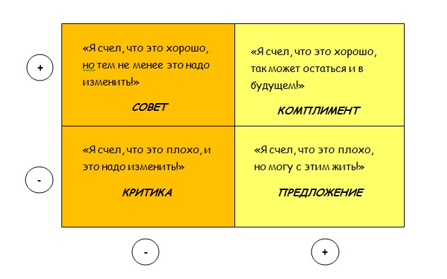 Рисунок Обратная связь