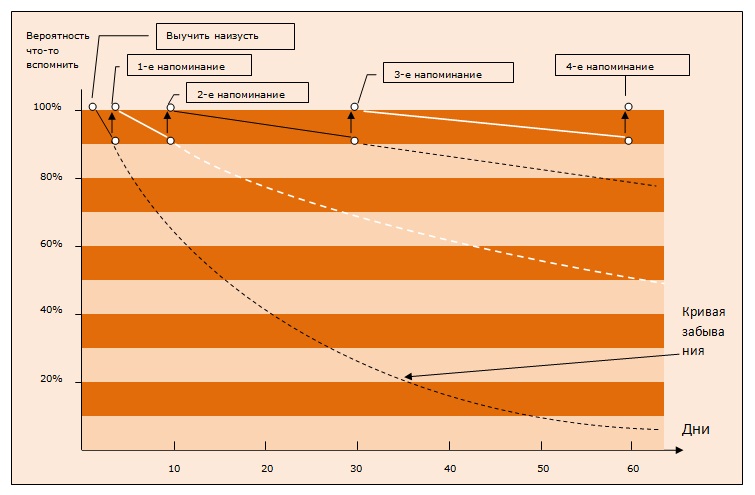 Рисунок Суперпамять