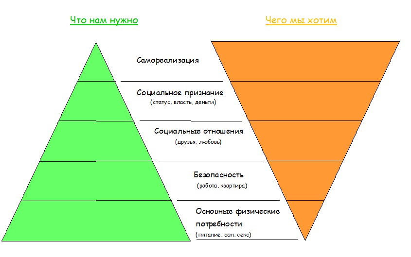 рисунок Пирамида